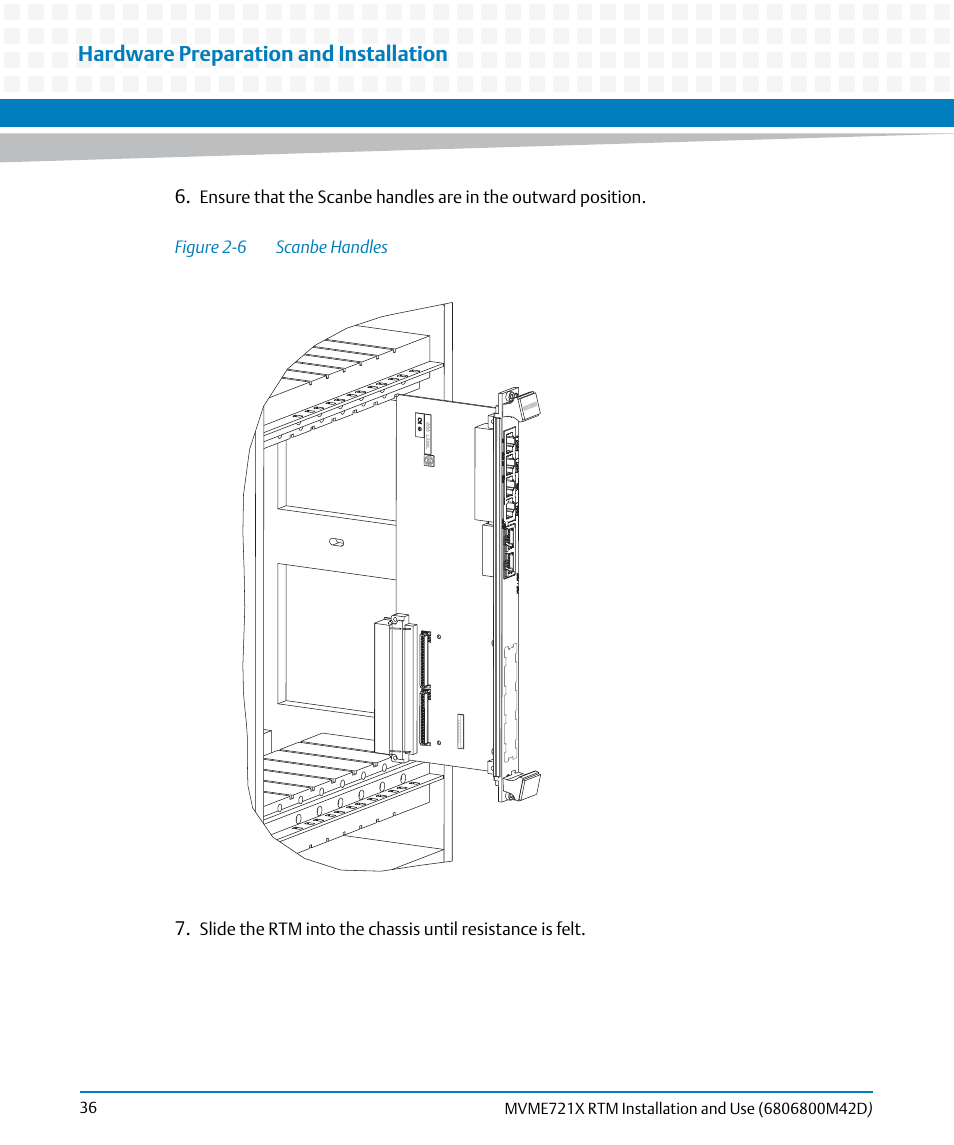 Figure 2-6, Scanbe handles, Hardware preparation and installation | Artesyn MVME721x RTM Installation and Use (April 2015) User Manual | Page 36 / 54