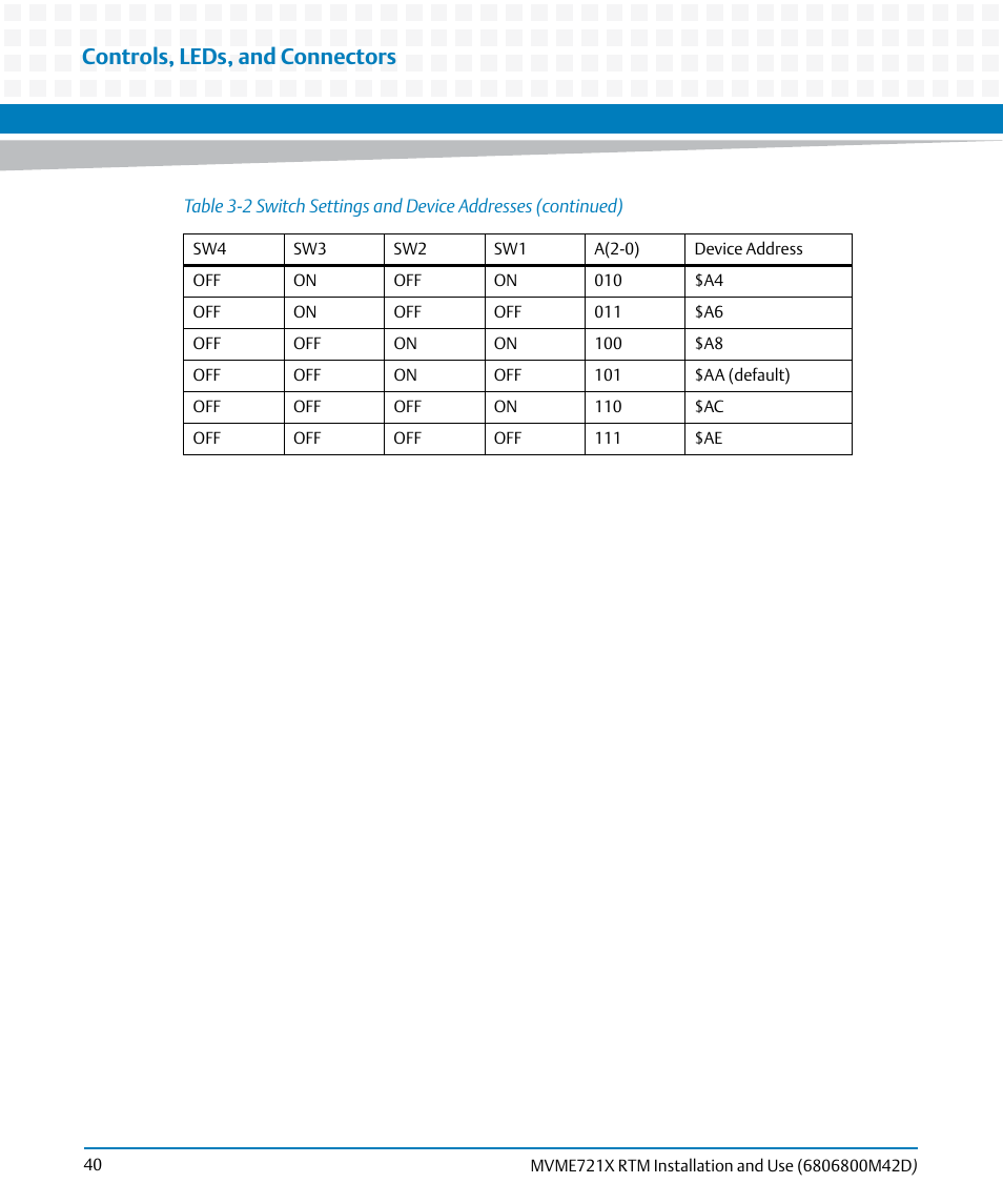 Controls, leds, and connectors | Artesyn MVME721x RTM Installation and Use (April 2015) User Manual | Page 40 / 54