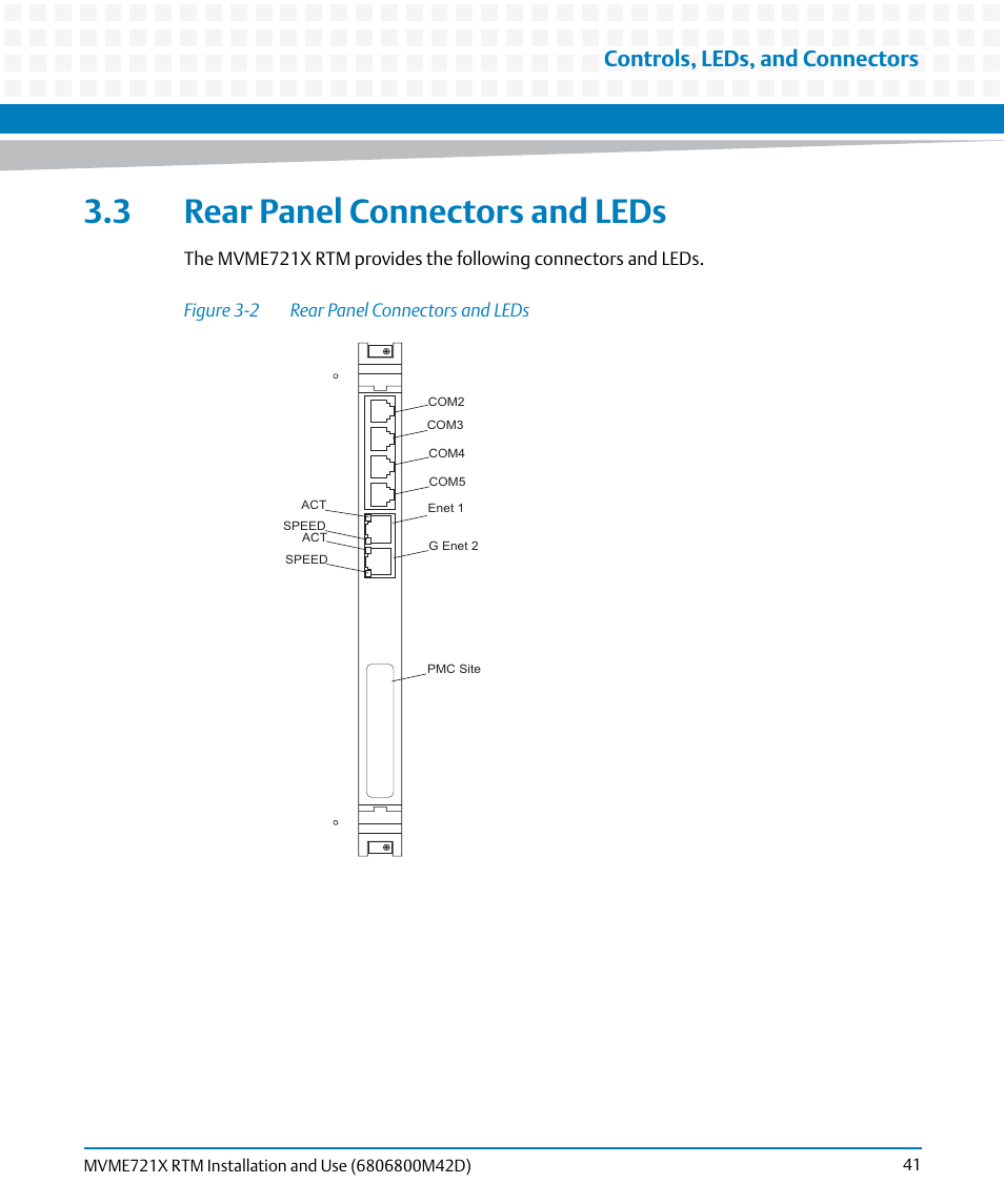 3 rear panel connectors and leds, Figure 3-2, Rear panel connectors and leds | Controls, leds, and connectors | Artesyn MVME721x RTM Installation and Use (April 2015) User Manual | Page 41 / 54