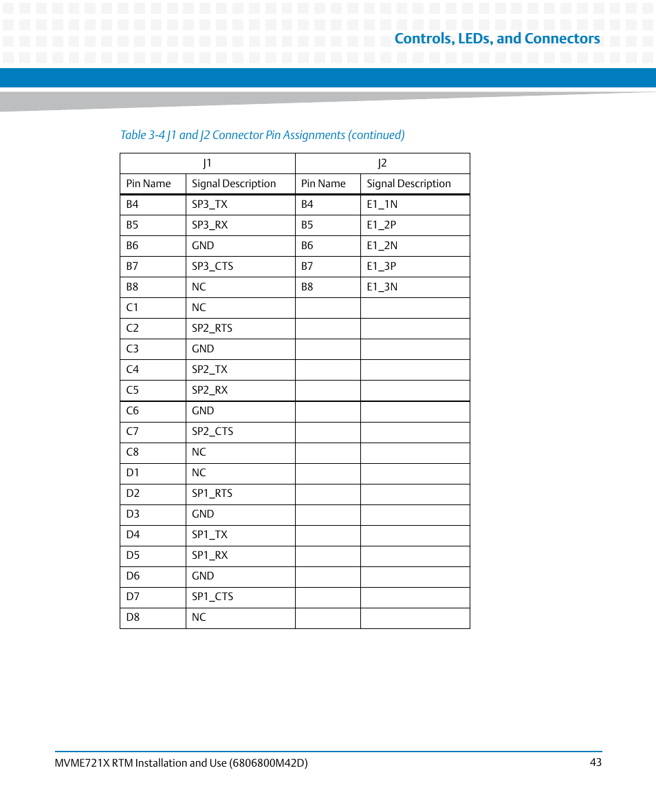 Controls, leds, and connectors | Artesyn MVME721x RTM Installation and Use (April 2015) User Manual | Page 43 / 54