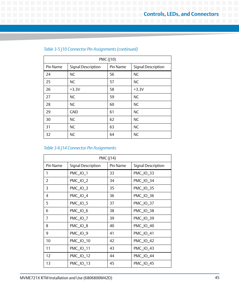 Table 3-6, J14 connector pin assignments, Controls, leds, and connectors | Artesyn MVME721x RTM Installation and Use (April 2015) User Manual | Page 45 / 54