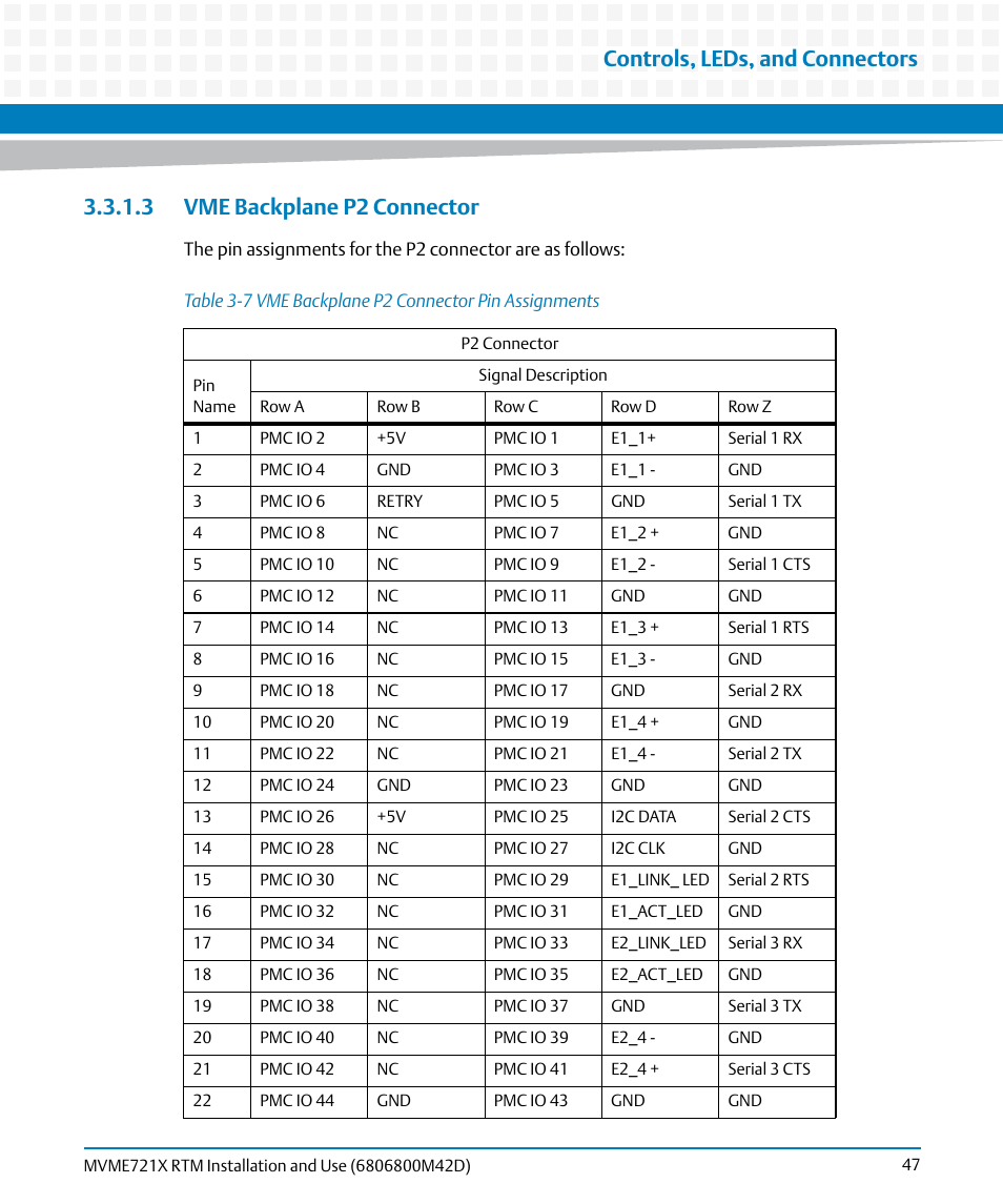 3 vme backplane p2 connector, Table 3-7, Vme backplane p2 connector pin assignments | Vme backplane p2, Connector, Controls, leds, and connectors | Artesyn MVME721x RTM Installation and Use (April 2015) User Manual | Page 47 / 54