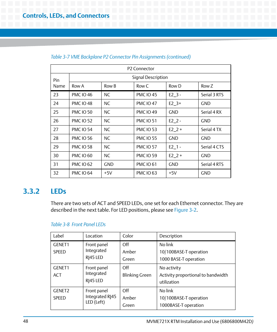 2 leds, Table 3-8, Front panel leds | Controls, leds, and connectors | Artesyn MVME721x RTM Installation and Use (April 2015) User Manual | Page 48 / 54