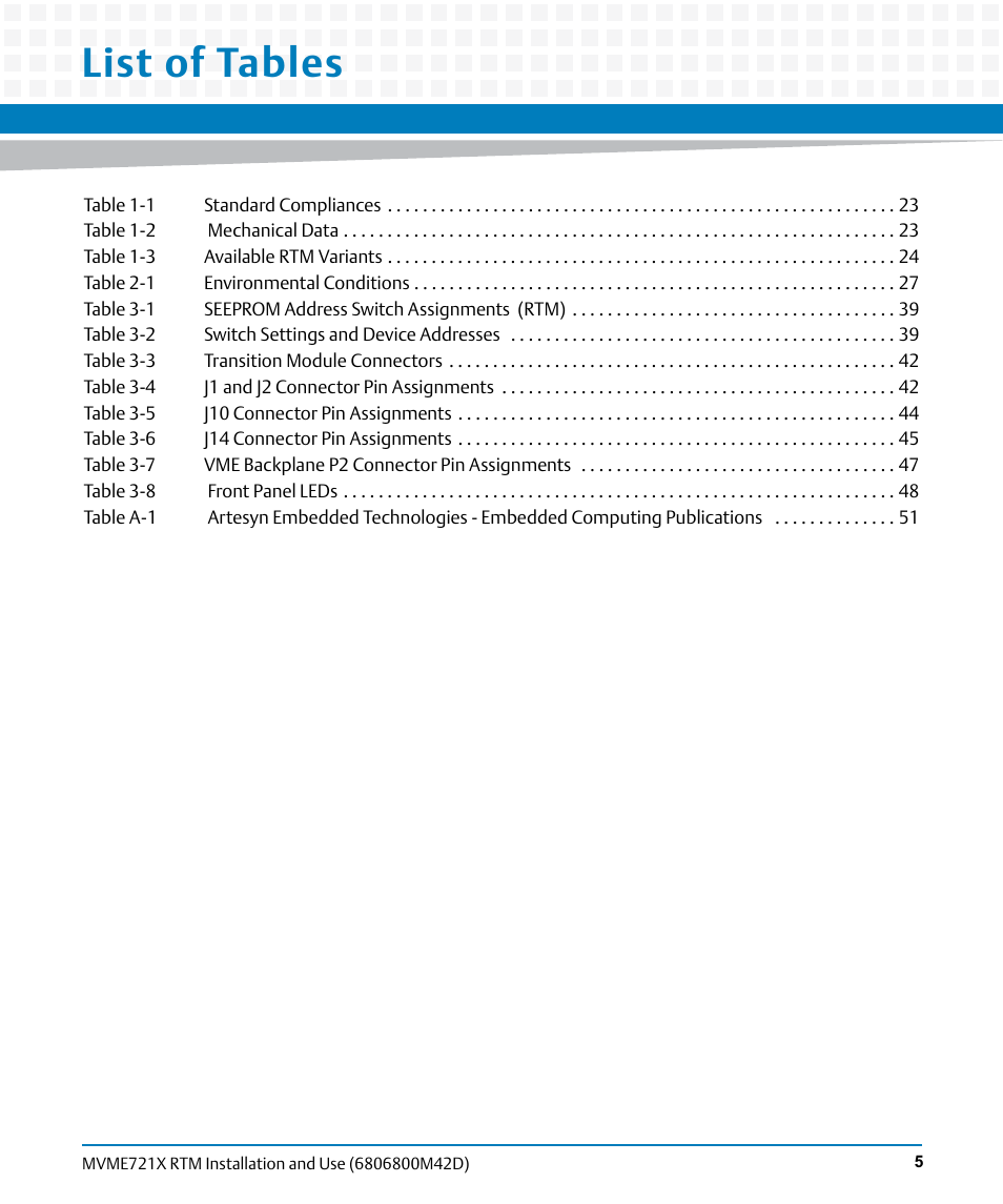 List of tables | Artesyn MVME721x RTM Installation and Use (April 2015) User Manual | Page 5 / 54