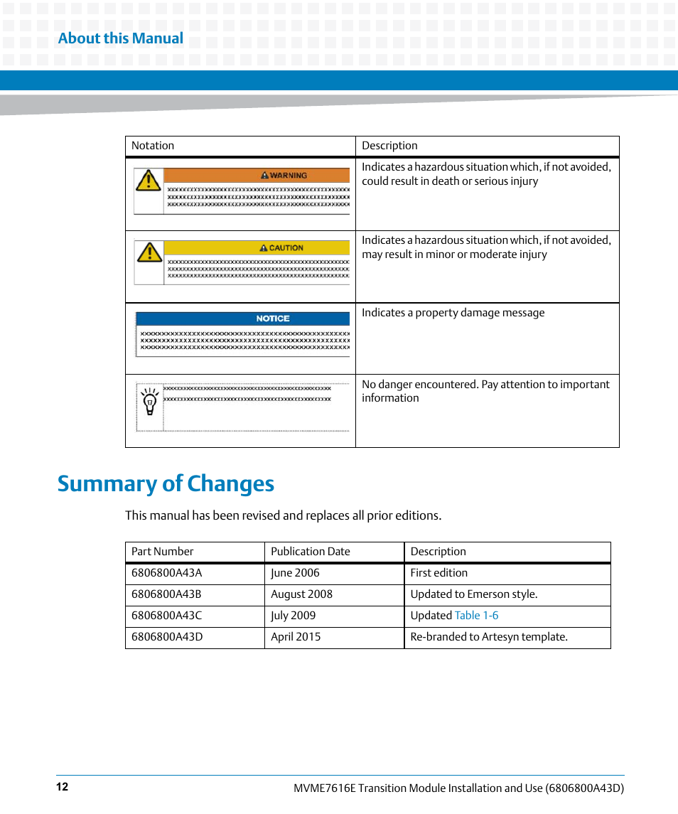 Summary of changes, About this manual | Artesyn MVME7616E Transition Module Installation and Use (April 2015) User Manual | Page 12 / 56