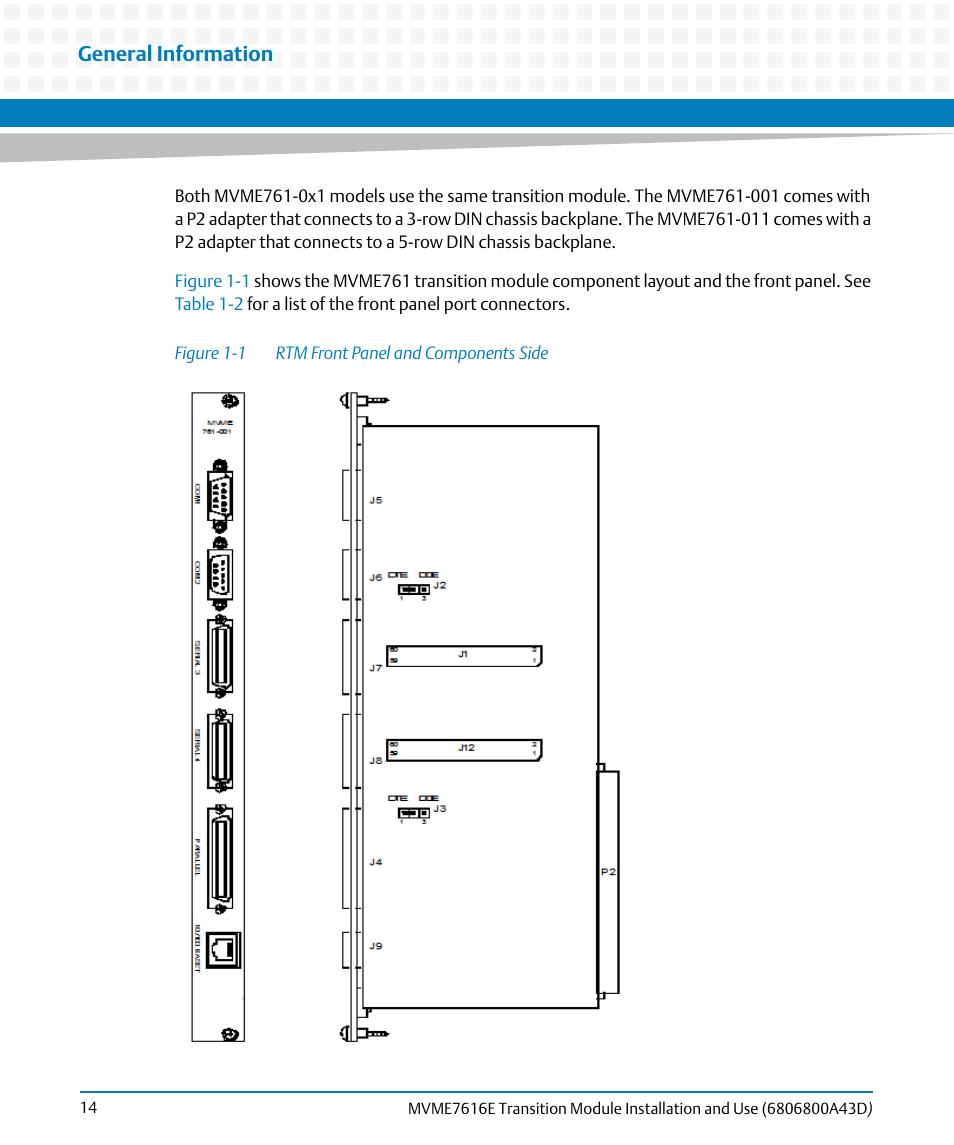 Figure 1-1, Rtm front panel and components side, General information | Artesyn MVME7616E Transition Module Installation and Use (April 2015) User Manual | Page 14 / 56