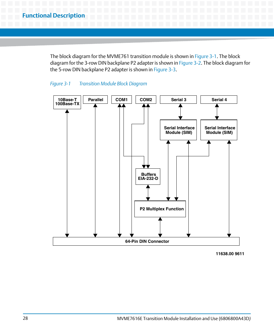 Figure 3-1, Transition module block diagram, Functional description | Artesyn MVME7616E Transition Module Installation and Use (April 2015) User Manual | Page 28 / 56