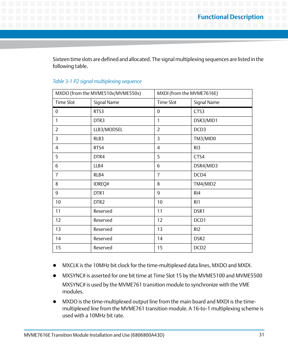 Table 3-1, P2 signal multiplexing sequence, Functional description | Artesyn MVME7616E Transition Module Installation and Use (April 2015) User Manual | Page 31 / 56