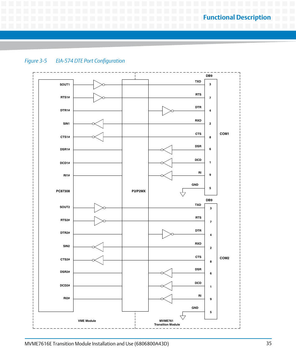 Figure 3-5, Eia-574 dte port configuration, Functional description | Artesyn MVME7616E Transition Module Installation and Use (April 2015) User Manual | Page 35 / 56