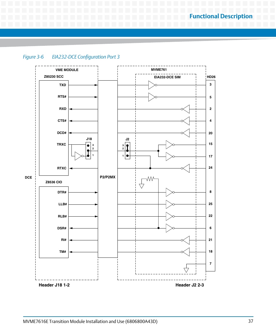 Figure 3-6, Eia232-dce configuration port 3, Functional description | Artesyn MVME7616E Transition Module Installation and Use (April 2015) User Manual | Page 37 / 56