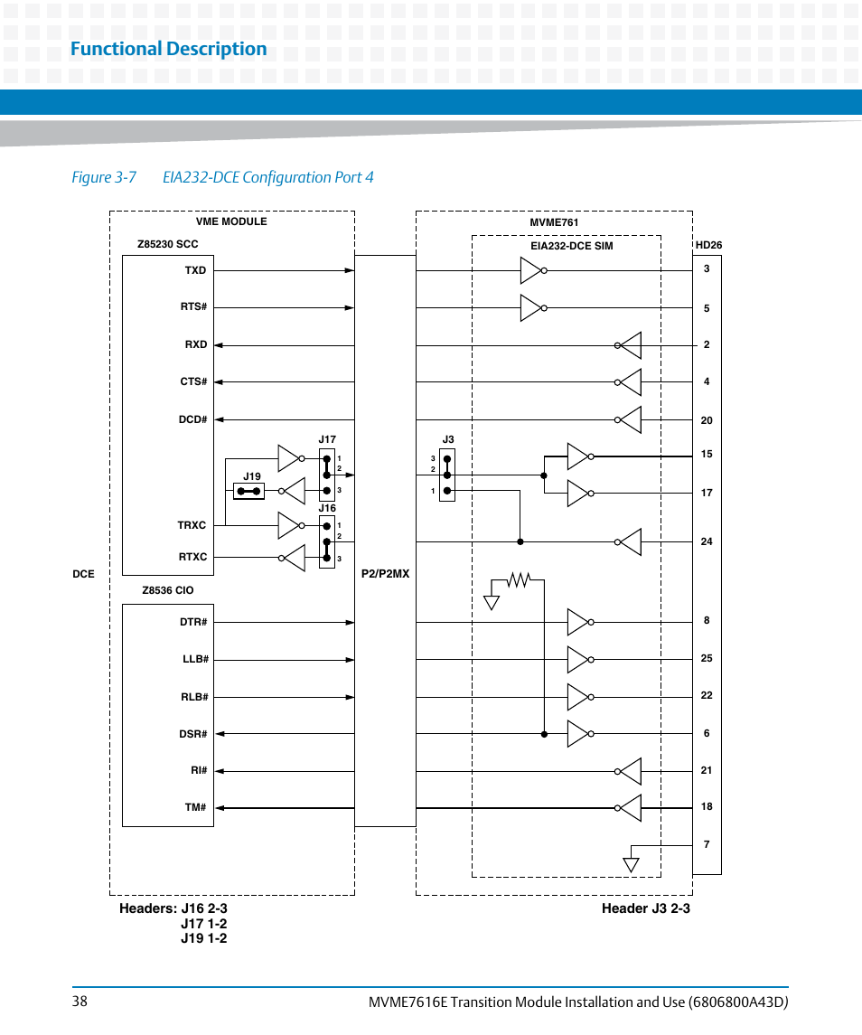 Figure 3-7, Eia232-dce configuration port 4, Functional description | Artesyn MVME7616E Transition Module Installation and Use (April 2015) User Manual | Page 38 / 56