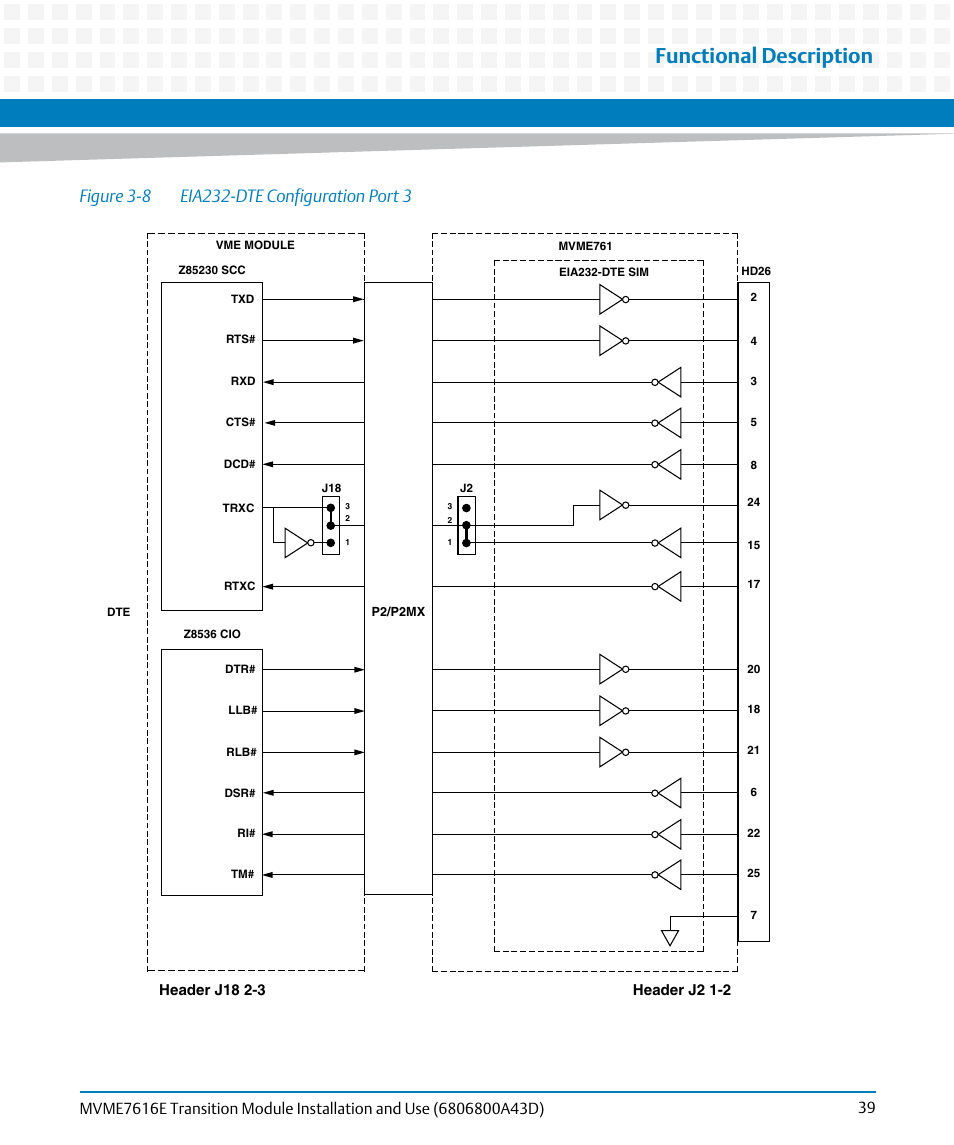 Figure 3-8, Eia232-dte configuration port 3, Functional description | Artesyn MVME7616E Transition Module Installation and Use (April 2015) User Manual | Page 39 / 56