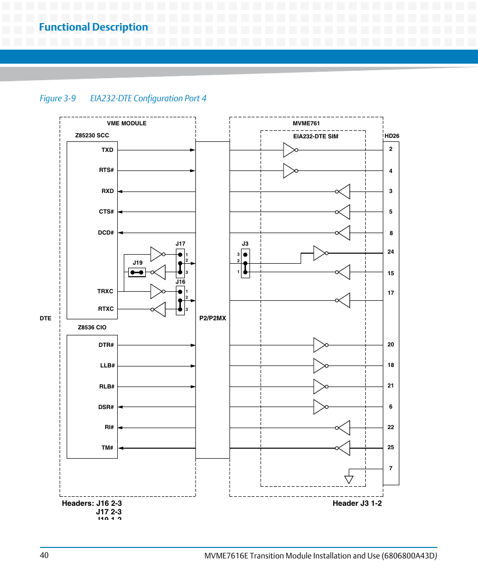 Figure 3-9, Eia232-dte configuration port 4, Functional description | Artesyn MVME7616E Transition Module Installation and Use (April 2015) User Manual | Page 40 / 56