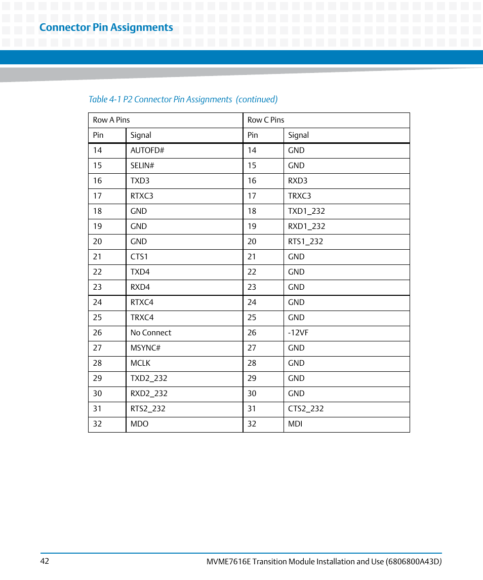 Connector pin assignments | Artesyn MVME7616E Transition Module Installation and Use (April 2015) User Manual | Page 42 / 56