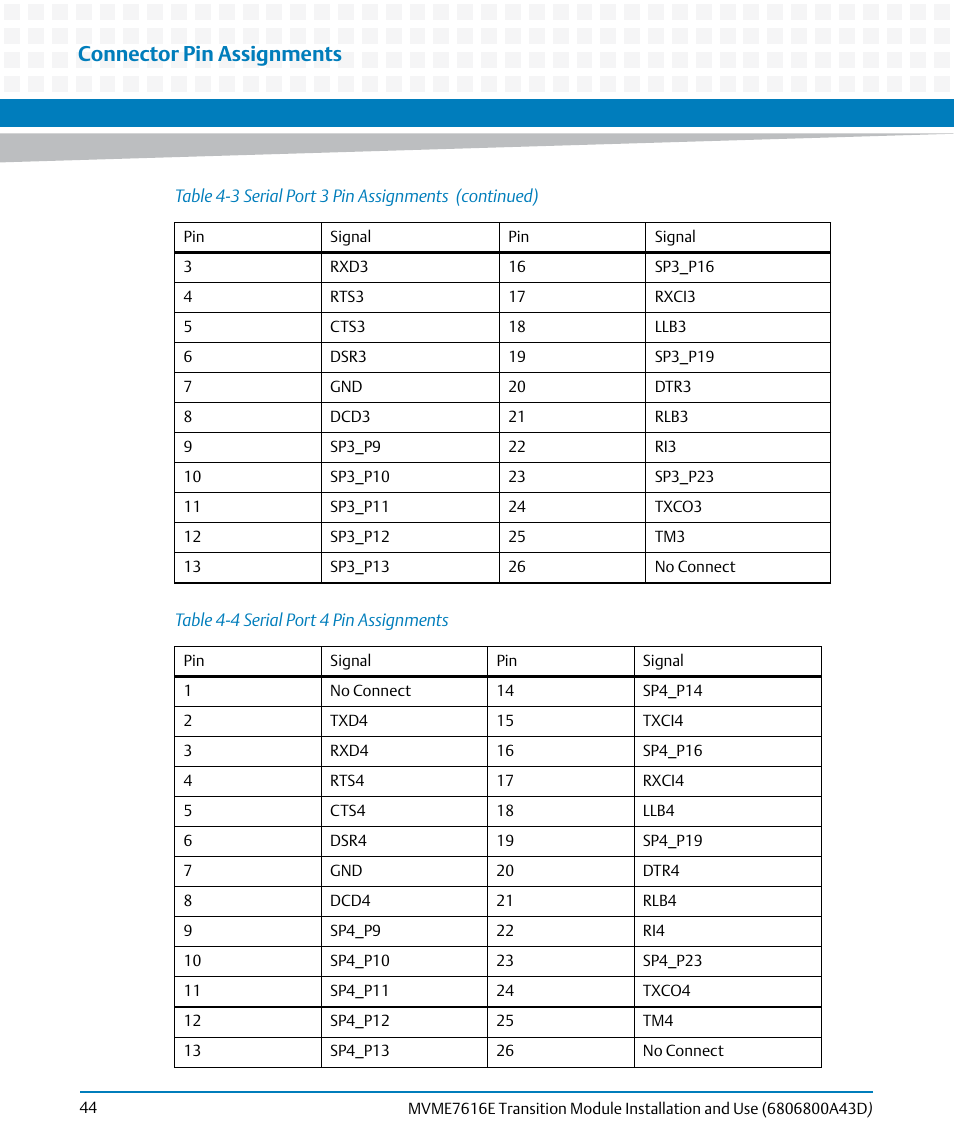 Table 4-4, Serial port 4 pin assignments, Connector pin assignments | Artesyn MVME7616E Transition Module Installation and Use (April 2015) User Manual | Page 44 / 56