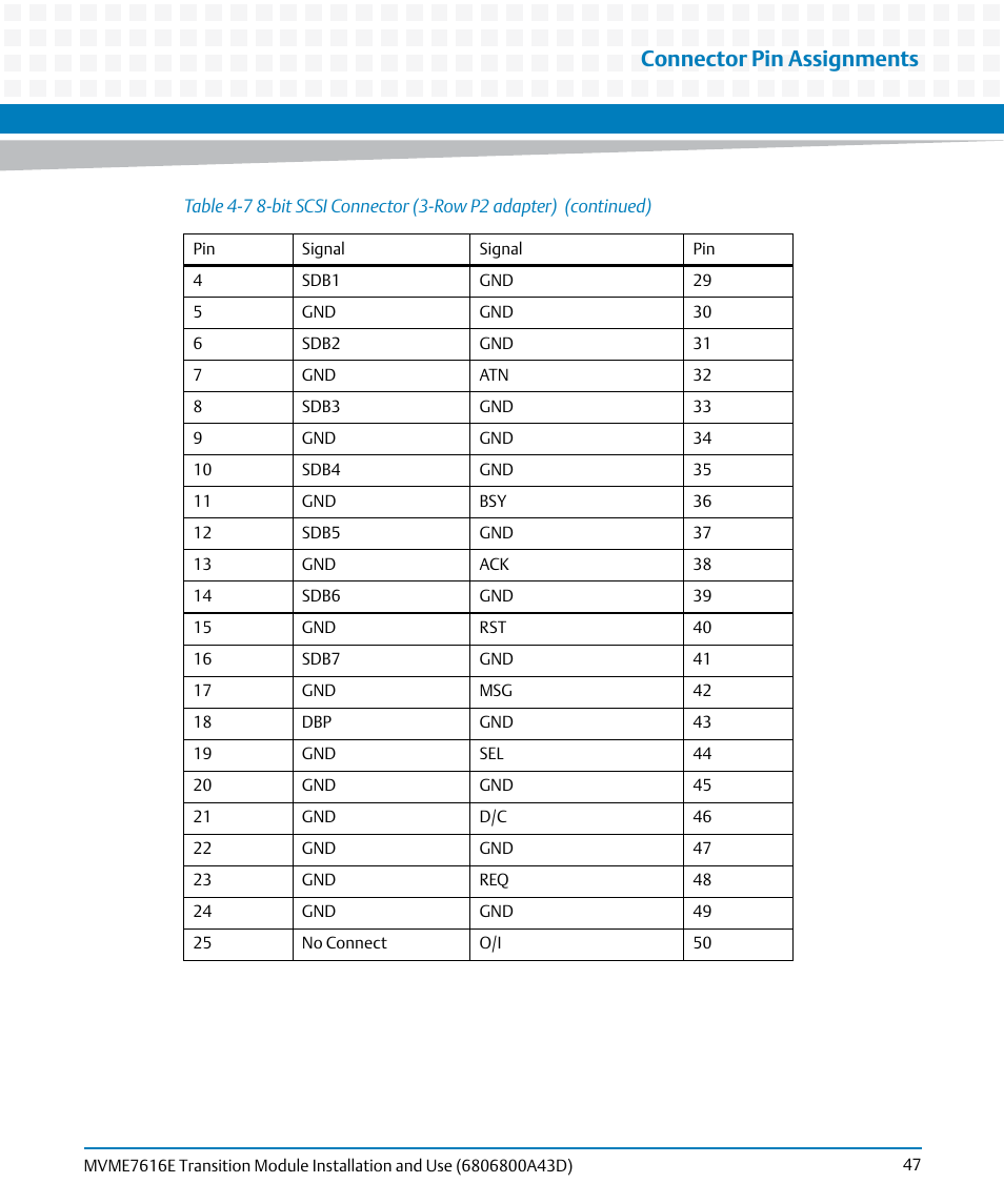Connector pin assignments | Artesyn MVME7616E Transition Module Installation and Use (April 2015) User Manual | Page 47 / 56