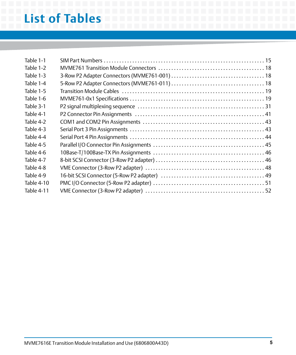 List of tables | Artesyn MVME7616E Transition Module Installation and Use (April 2015) User Manual | Page 5 / 56