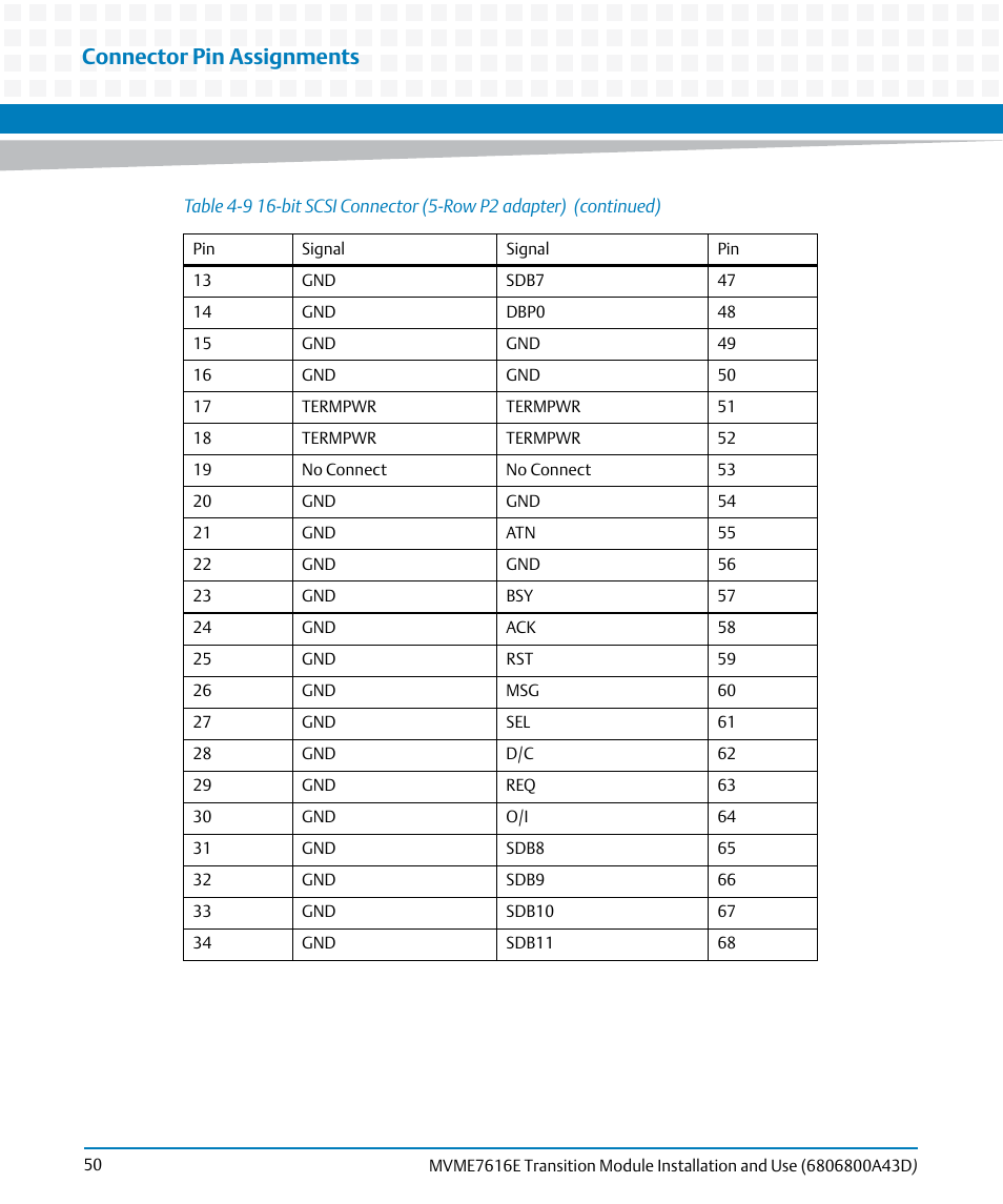 Connector pin assignments | Artesyn MVME7616E Transition Module Installation and Use (April 2015) User Manual | Page 50 / 56