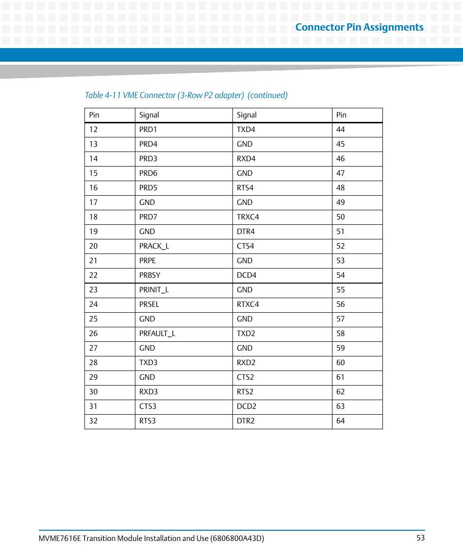 Connector pin assignments | Artesyn MVME7616E Transition Module Installation and Use (April 2015) User Manual | Page 53 / 56