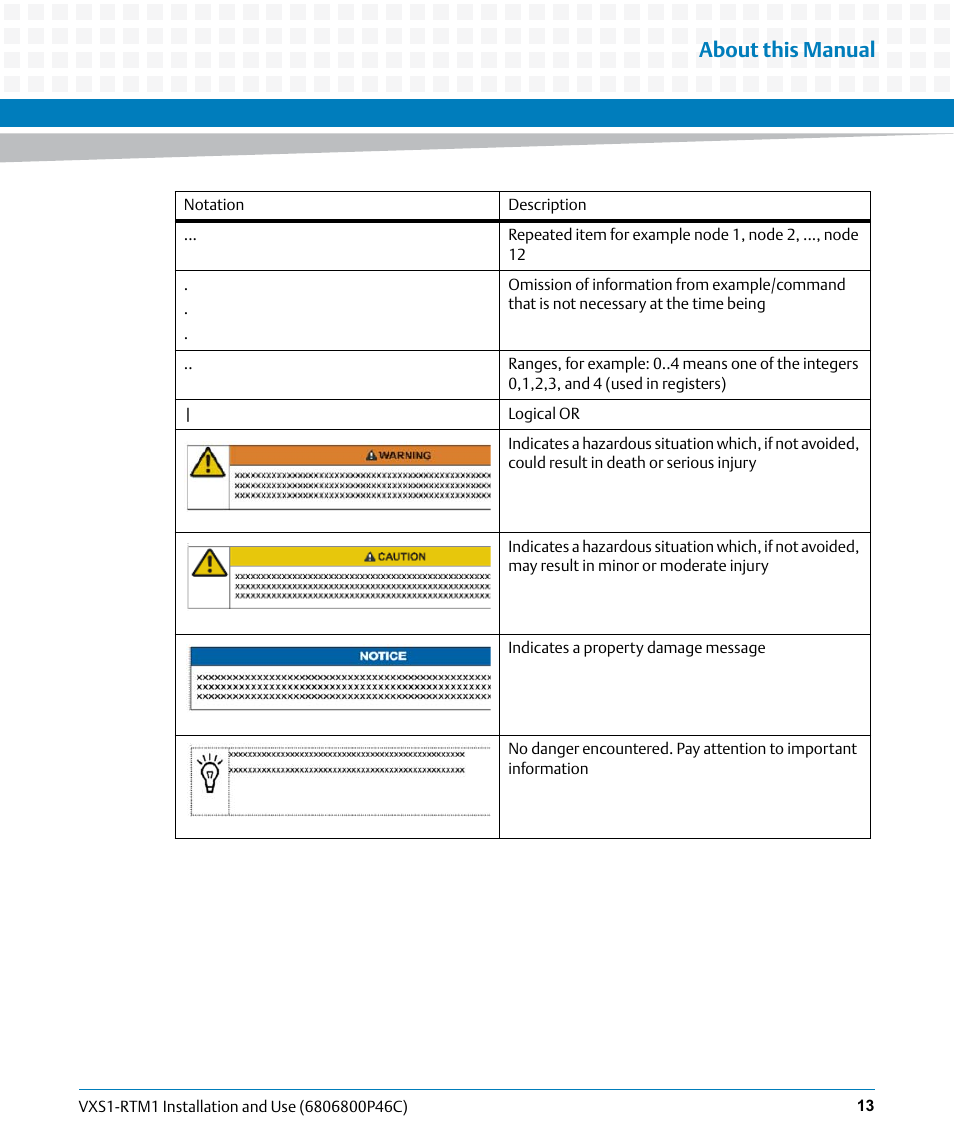 About this manual | Artesyn MVME8100 RTM (VXS1-RTM1) Installation and Use (April 2015) User Manual | Page 13 / 58