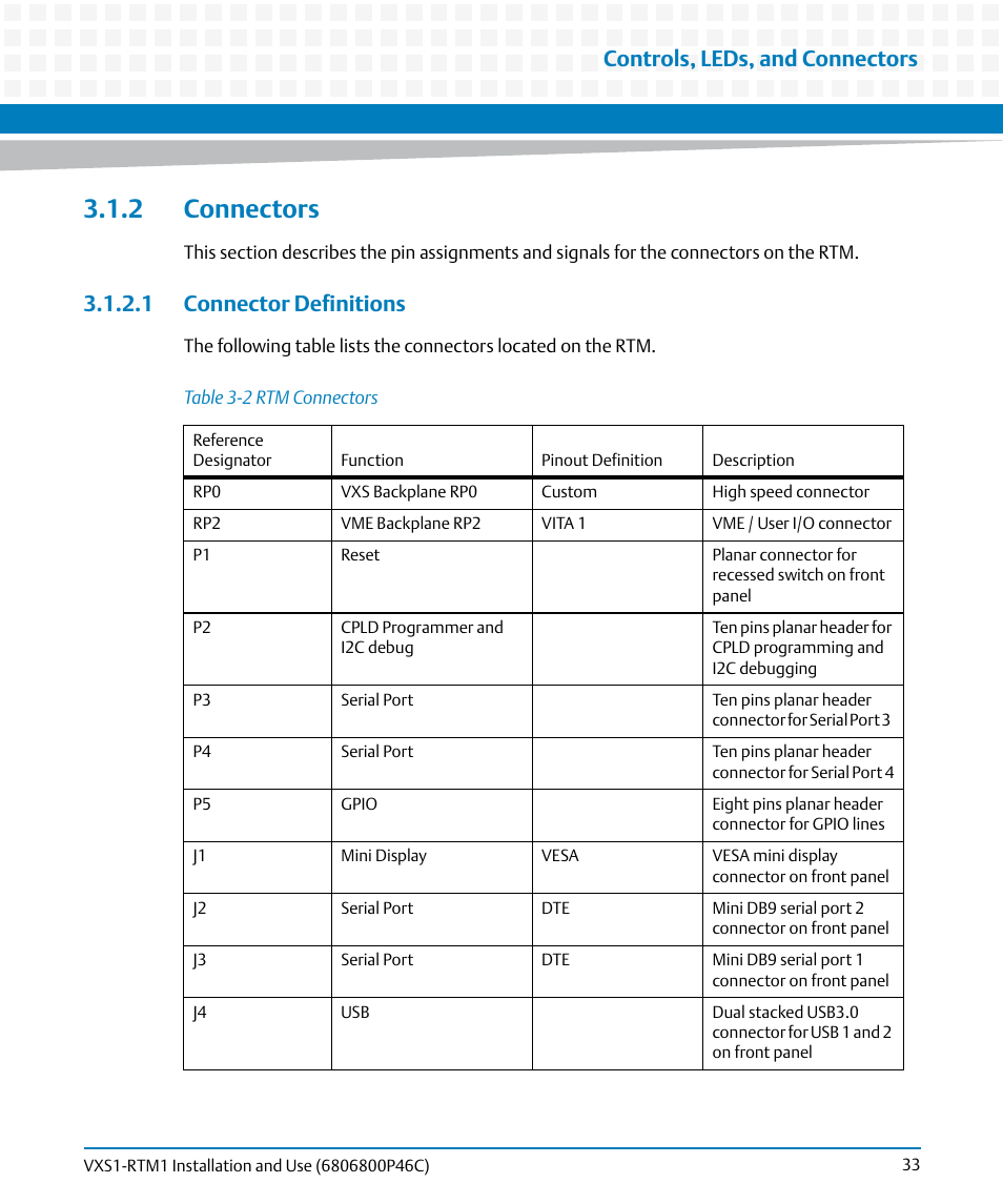 2 connectors, 1 connector definitions, Table 3-2 | Rtm connectors, Controls, leds, and connectors | Artesyn MVME8100 RTM (VXS1-RTM1) Installation and Use (April 2015) User Manual | Page 33 / 58