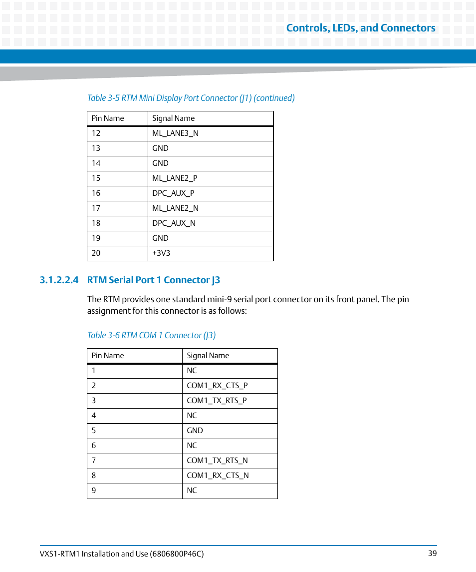 Table 3-6, Rtm com 1 connector (j3), Controls, leds, and connectors | 4 rtm serial port 1 connector j3 | Artesyn MVME8100 RTM (VXS1-RTM1) Installation and Use (April 2015) User Manual | Page 39 / 58