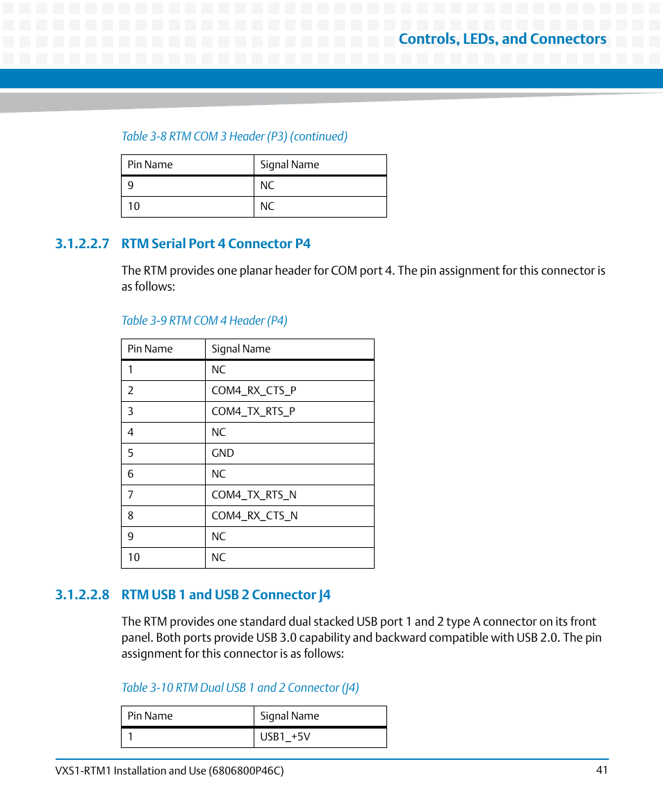 Table 3-9, Rtm com 4 header (p4), Table 3-10 | Rtm dual usb 1 and 2 connector (j4), Controls, leds, and connectors | Artesyn MVME8100 RTM (VXS1-RTM1) Installation and Use (April 2015) User Manual | Page 41 / 58