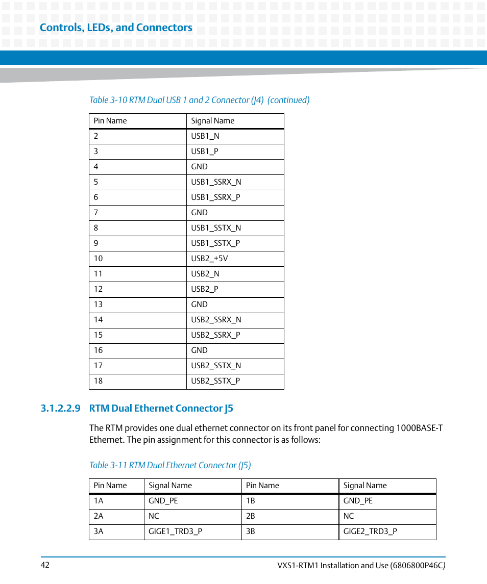 Table 3-11, Rtm dual ethernet connector (j5), Controls, leds, and connectors | 9 rtm dual ethernet connector j5 | Artesyn MVME8100 RTM (VXS1-RTM1) Installation and Use (April 2015) User Manual | Page 42 / 58