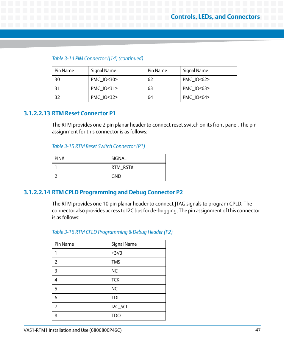 Table 3-15, Rtm reset switch connector (p1), Table 3-16 | Rtm cpld programming & debug header (p2), Controls, leds, and connectors, 13 rtm reset connector p1, 14 rtm cpld programming and debug connector p2 | Artesyn MVME8100 RTM (VXS1-RTM1) Installation and Use (April 2015) User Manual | Page 47 / 58