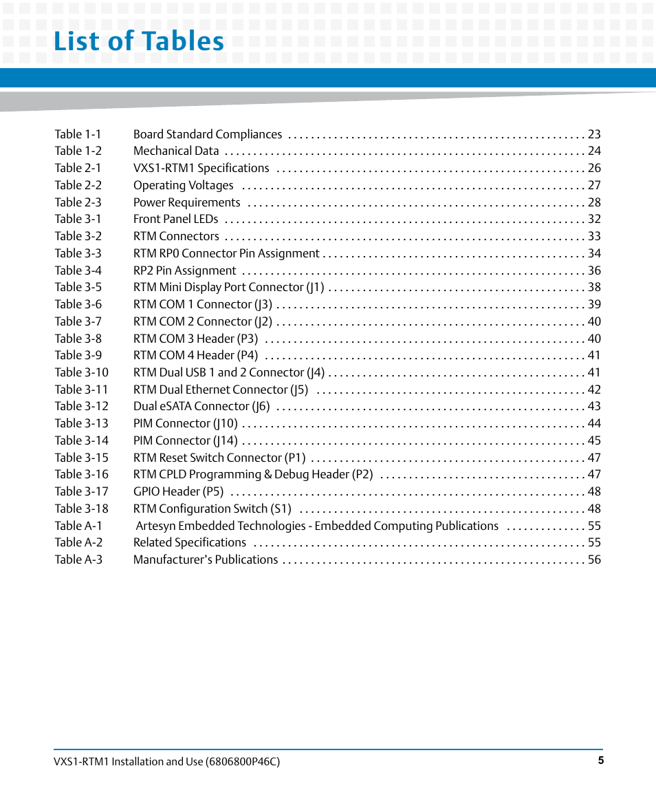 List of tables | Artesyn MVME8100 RTM (VXS1-RTM1) Installation and Use (April 2015) User Manual | Page 5 / 58