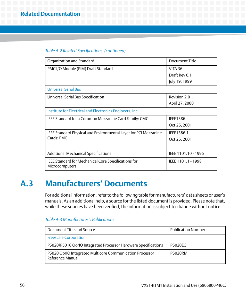 A.3 manufacturers’ documents, Table a-3, Manufacturer’s publications | Related documentation | Artesyn MVME8100 RTM (VXS1-RTM1) Installation and Use (April 2015) User Manual | Page 56 / 58