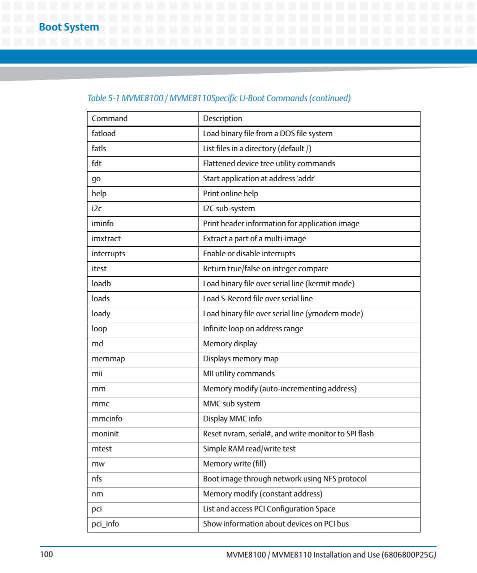 Boot system | Artesyn MVME8100/MVME8110 Installation and Use (September 2014) User Manual | Page 100 / 120