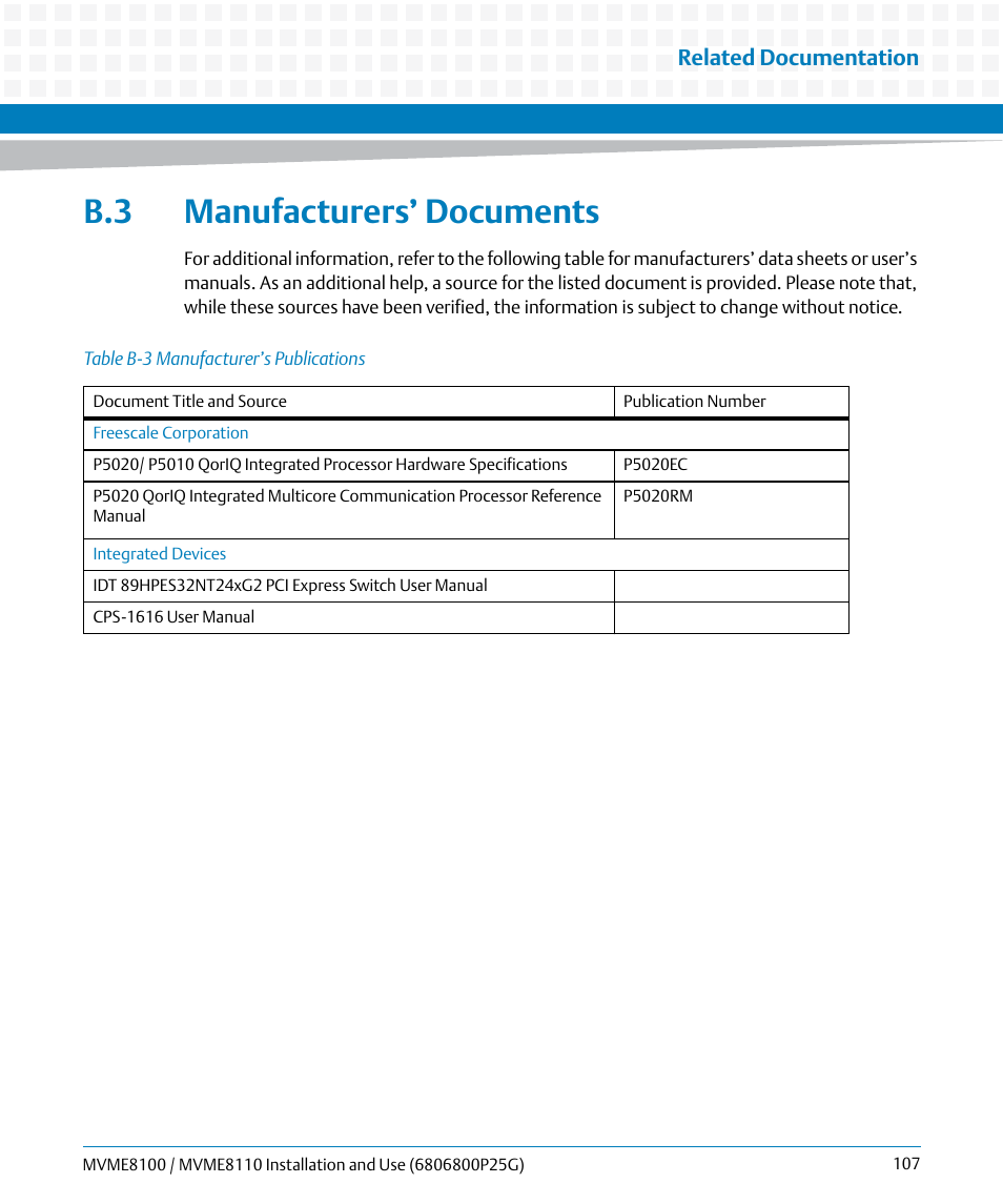 B.3 manufacturers’ documents, Table b-3, Manufacturer’s publications | Related documentation | Artesyn MVME8100/MVME8110 Installation and Use (September 2014) User Manual | Page 107 / 120