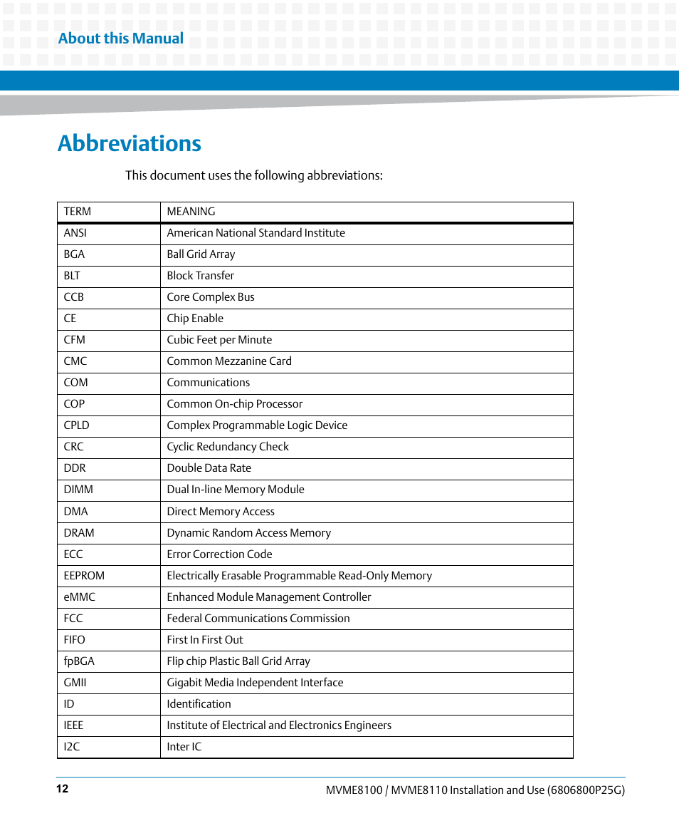 Abbreviations, About this manual | Artesyn MVME8100/MVME8110 Installation and Use (September 2014) User Manual | Page 12 / 120