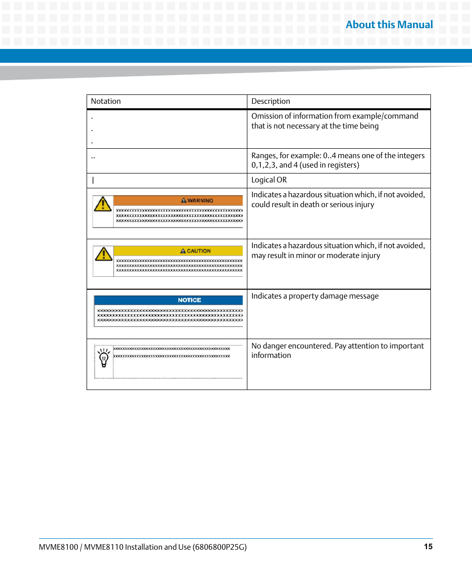 About this manual | Artesyn MVME8100/MVME8110 Installation and Use (September 2014) User Manual | Page 15 / 120