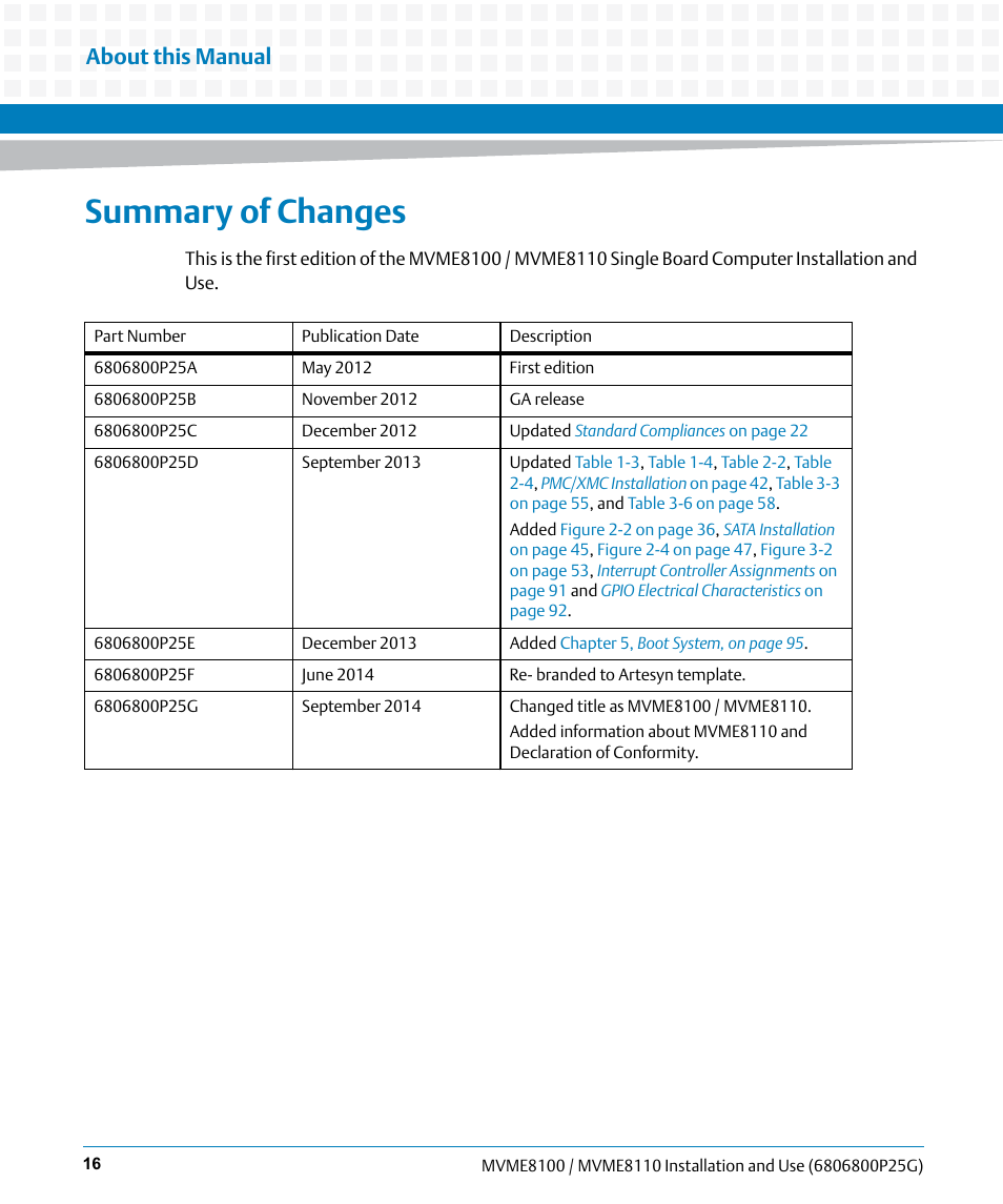 Summary of changes, About this manual | Artesyn MVME8100/MVME8110 Installation and Use (September 2014) User Manual | Page 16 / 120