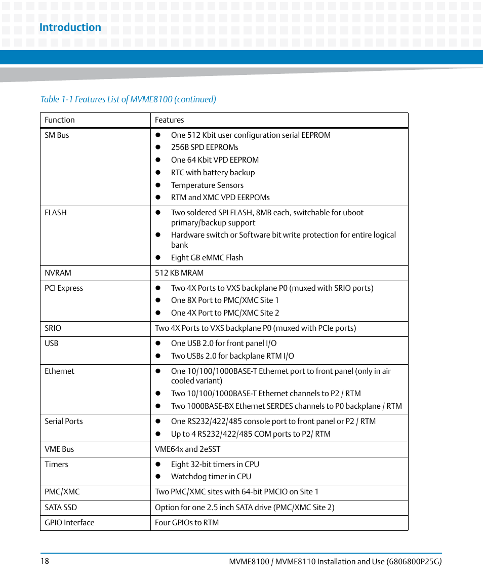 Introduction | Artesyn MVME8100/MVME8110 Installation and Use (September 2014) User Manual | Page 18 / 120