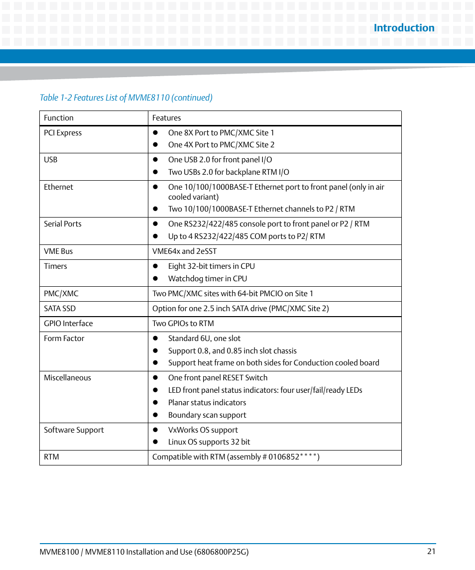 Introduction | Artesyn MVME8100/MVME8110 Installation and Use (September 2014) User Manual | Page 21 / 120
