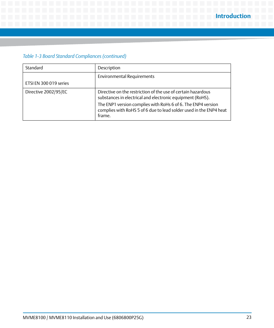 Introduction | Artesyn MVME8100/MVME8110 Installation and Use (September 2014) User Manual | Page 23 / 120