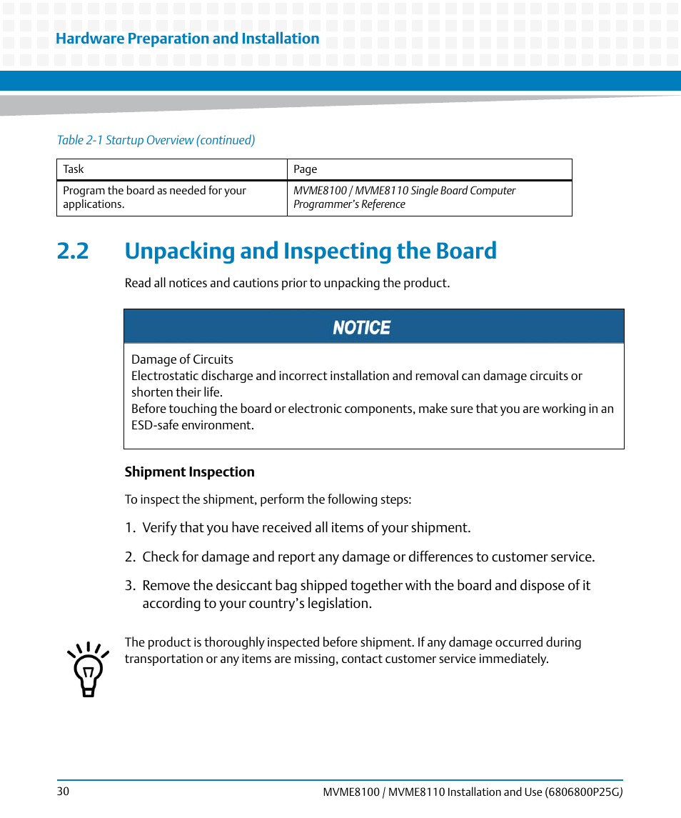 2 unpacking and inspecting the board, Unpacking and inspecting the board | Artesyn MVME8100/MVME8110 Installation and Use (September 2014) User Manual | Page 30 / 120