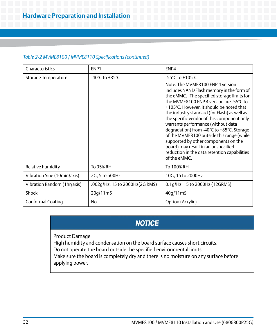 Hardware preparation and installation | Artesyn MVME8100/MVME8110 Installation and Use (September 2014) User Manual | Page 32 / 120