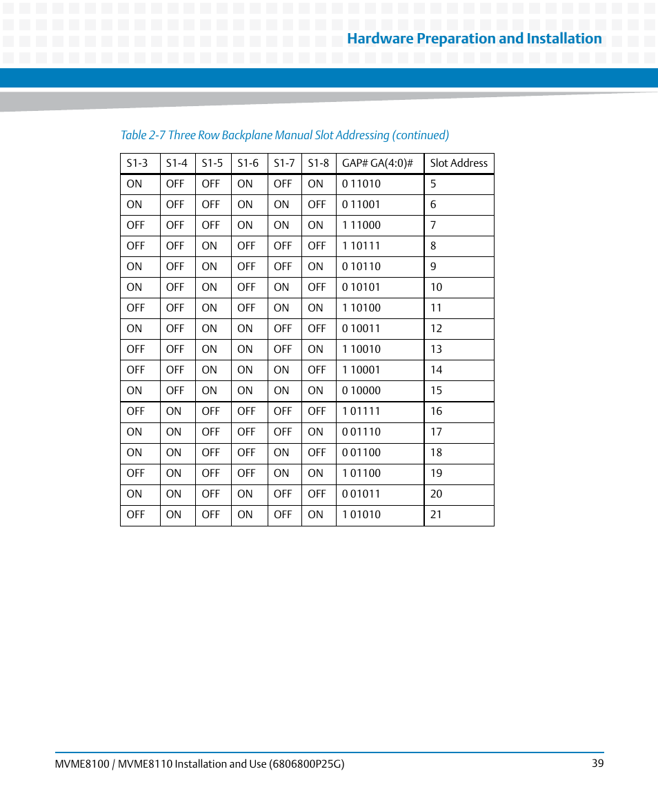 Hardware preparation and installation | Artesyn MVME8100/MVME8110 Installation and Use (September 2014) User Manual | Page 39 / 120