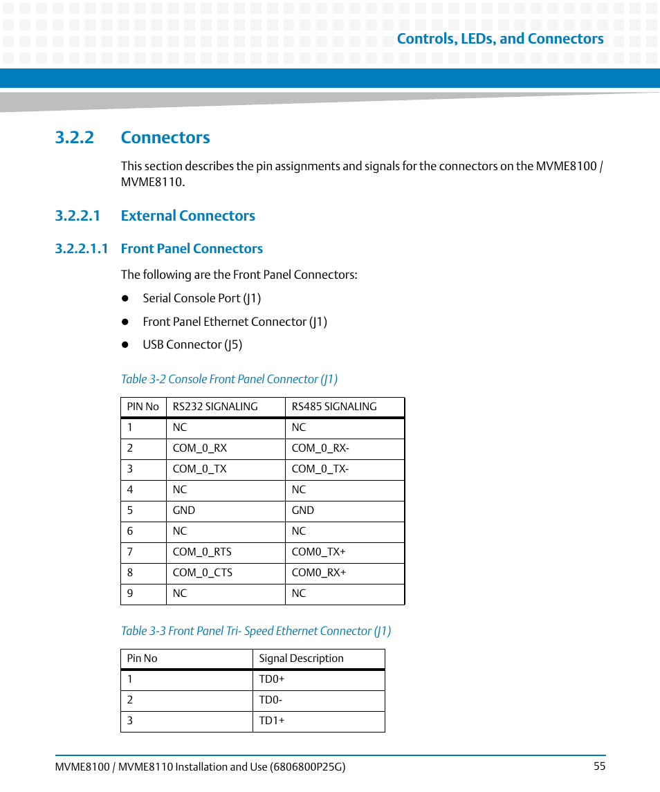 2 connectors, 1 external connectors, Table 3-2 | Console front panel connector (j1), Table 3-3, Front panel tri- speed ethernet connector (j1), Controls, leds, and connectors | Artesyn MVME8100/MVME8110 Installation and Use (September 2014) User Manual | Page 55 / 120