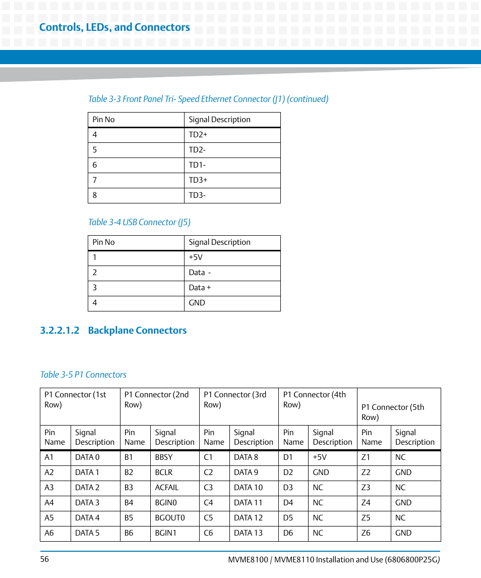 Table 3-4, Usb connector (j5), Table 3-5 | P1 connectors, Controls, leds, and connectors, 2 backplane connectors | Artesyn MVME8100/MVME8110 Installation and Use (September 2014) User Manual | Page 56 / 120