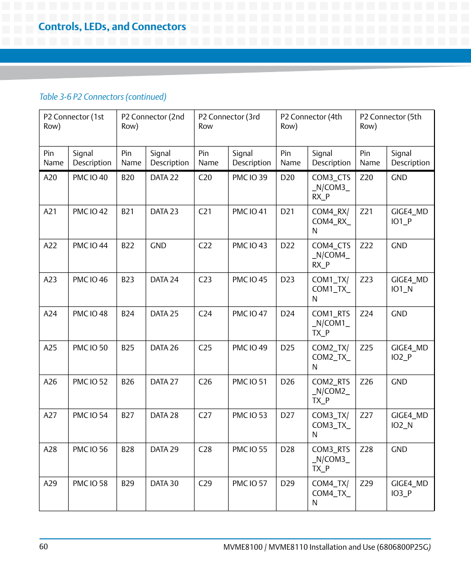 Controls, leds, and connectors | Artesyn MVME8100/MVME8110 Installation and Use (September 2014) User Manual | Page 60 / 120