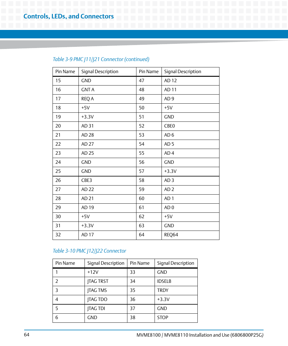 Table 3-10, Pmc j12/j22 connector, Controls, leds, and connectors | Artesyn MVME8100/MVME8110 Installation and Use (September 2014) User Manual | Page 64 / 120