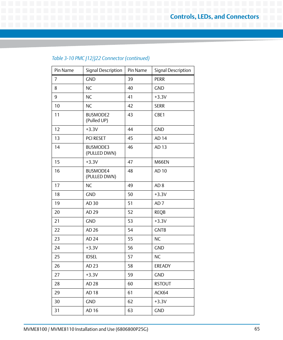 Controls, leds, and connectors | Artesyn MVME8100/MVME8110 Installation and Use (September 2014) User Manual | Page 65 / 120