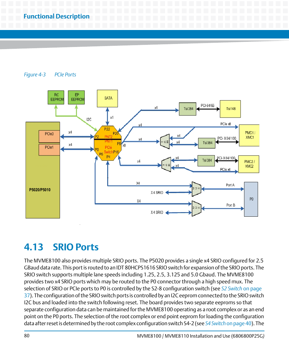 13 srio ports, Figure 4-3, Pcie ports | Artesyn MVME8100/MVME8110 Installation and Use (September 2014) User Manual | Page 80 / 120