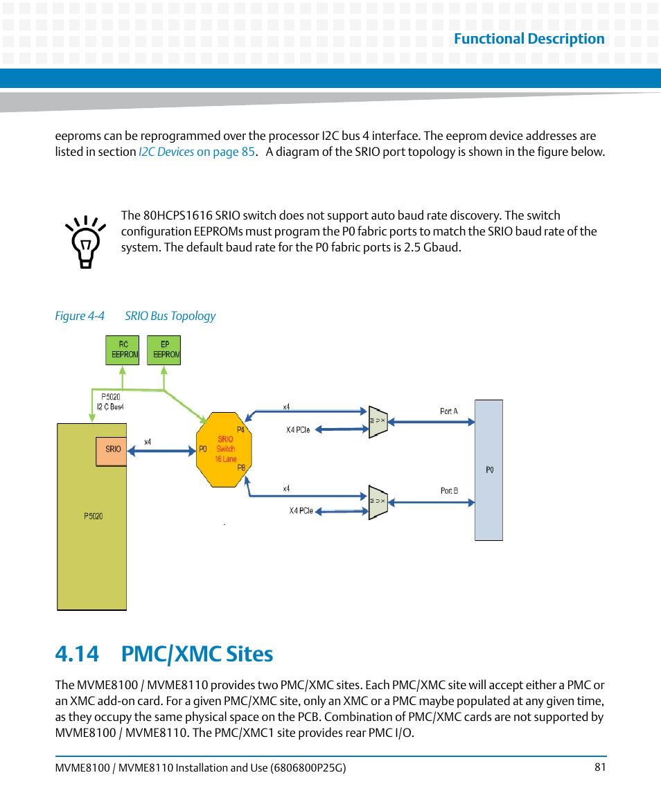 14 pmc/xmc sites, Figure 4-4, Srio bus topology | Artesyn MVME8100/MVME8110 Installation and Use (September 2014) User Manual | Page 81 / 120