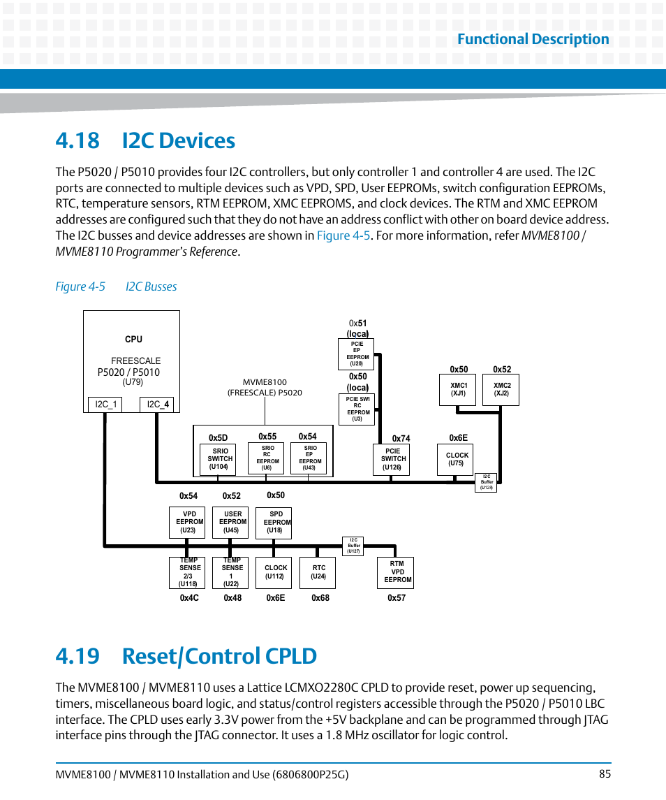 18 i2c devices, 19 reset/control cpld, 18 i2c devices 4.19 reset/control cpld | Figure 4-5, I2c busses, I2c devices, Functional description | Artesyn MVME8100/MVME8110 Installation and Use (September 2014) User Manual | Page 85 / 120